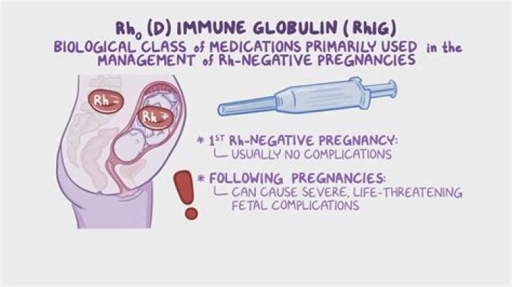 Can you get sick from RhoGAM shot