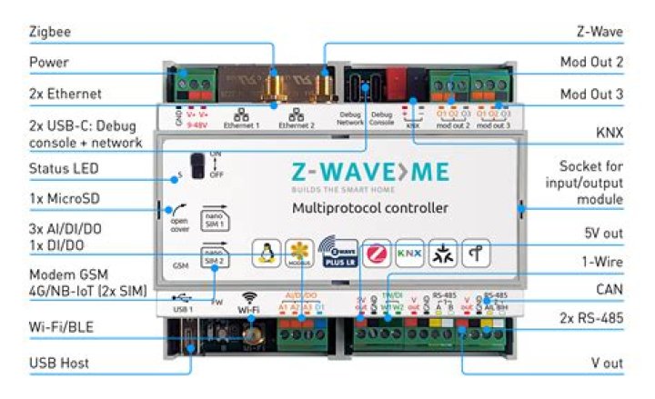 Do I need a Z-Wave controller
