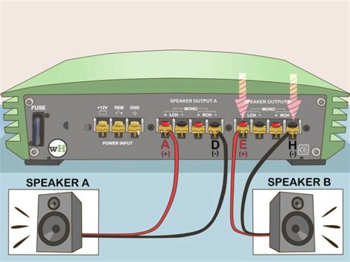Does Speaker Wire matter for subs
