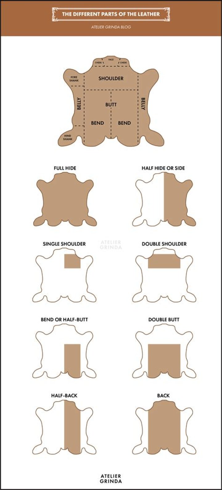 How big is a half hide of leather