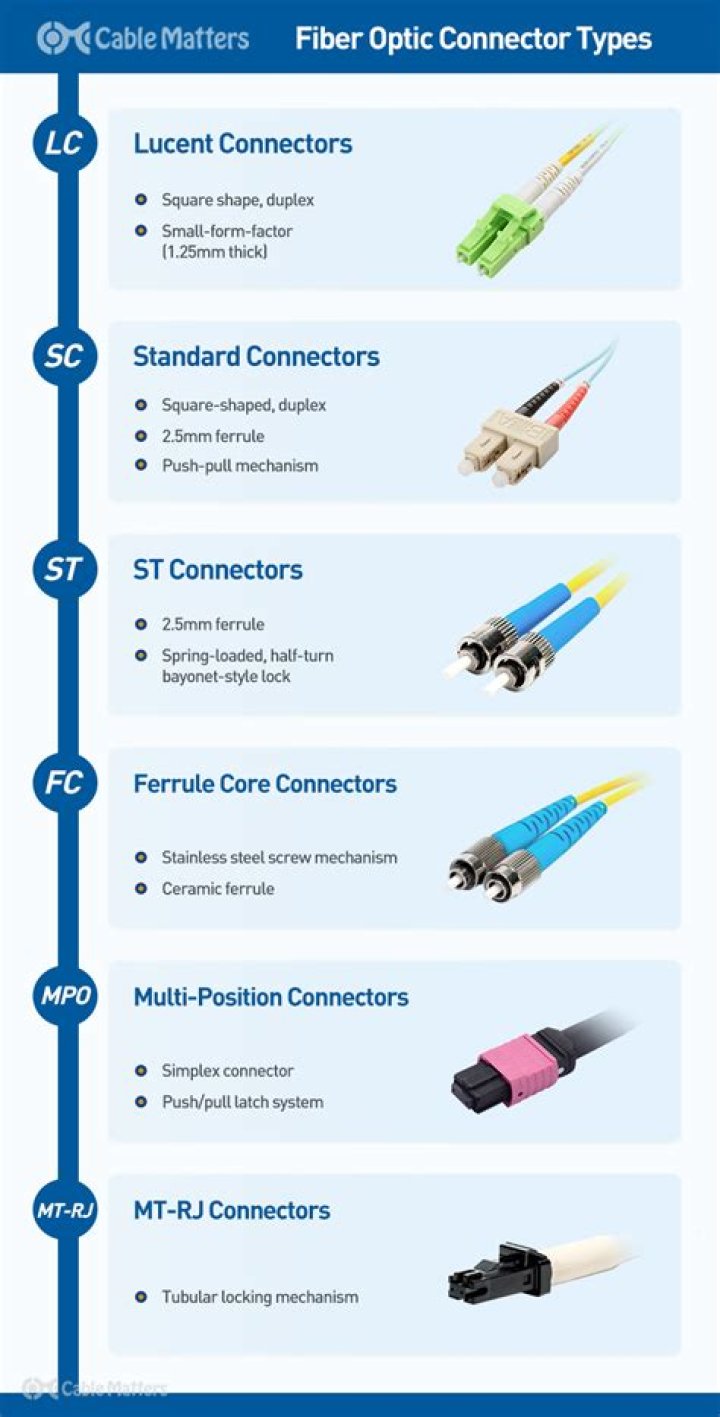 How do Fibre optic cables use TIR