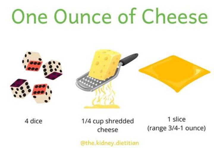 How do you measure 1 oz of cheese