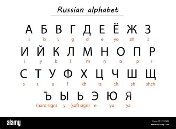 How do you pronounce Z in Russian