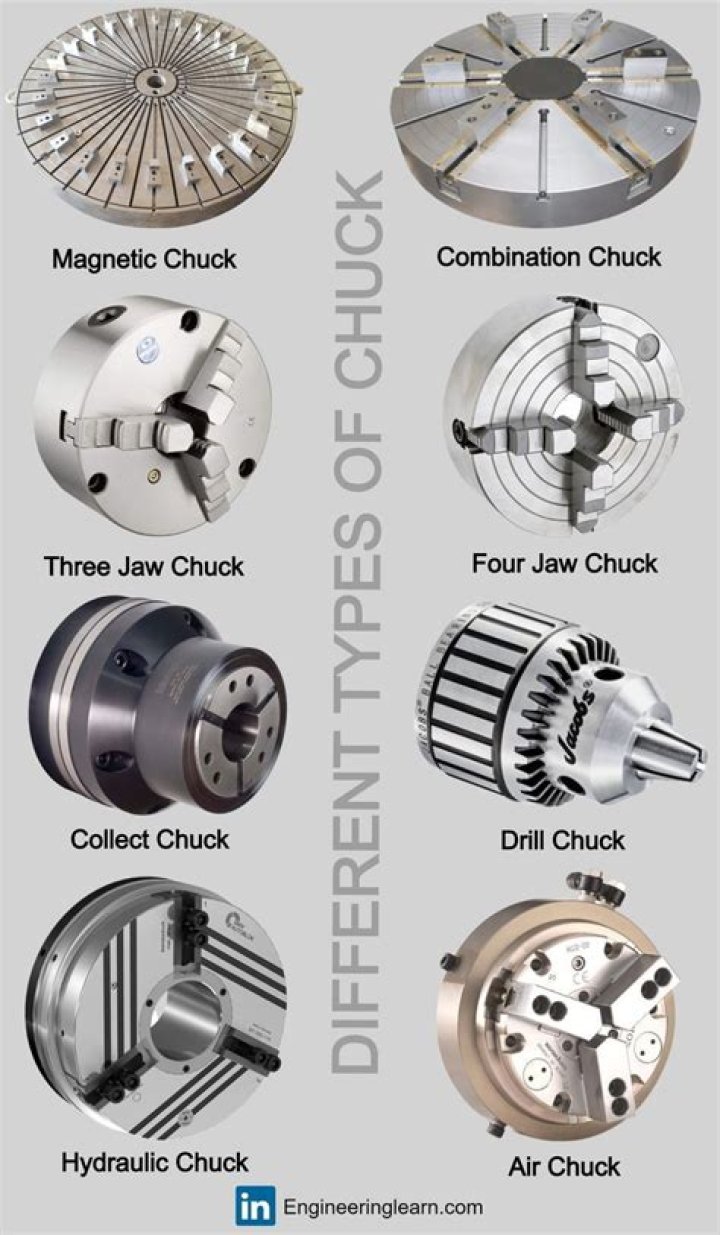 How many types of chuck are there