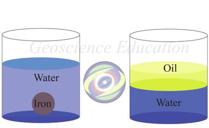 Is heating oil lighter than water