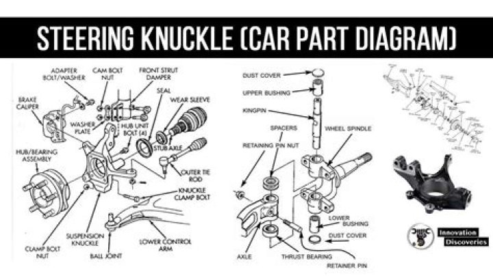 Is the steering knuckle important