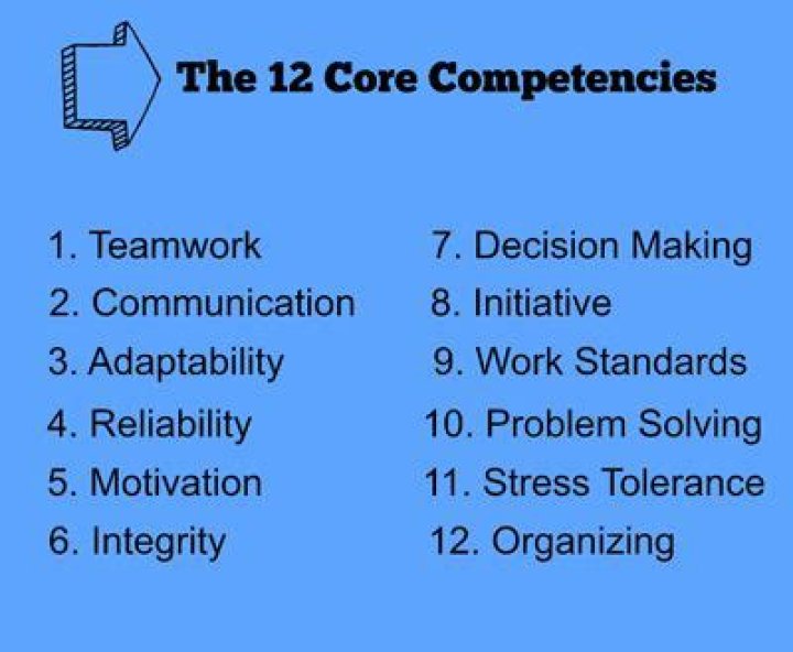 What are the 12 core competencies