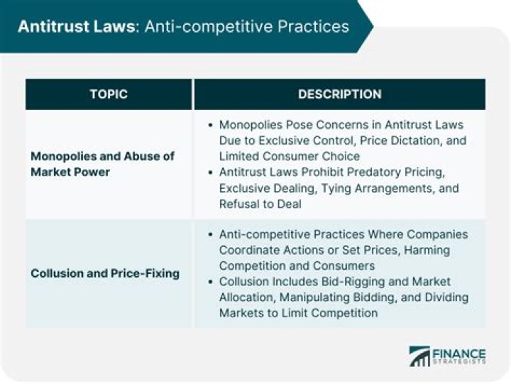 What are the big 3 antitrust laws