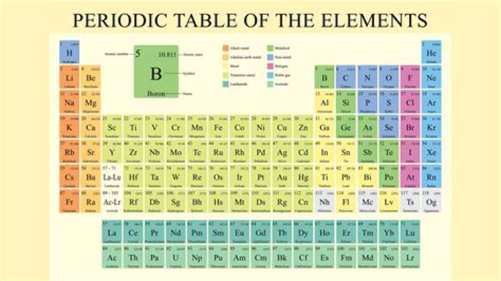 What are the elements of policing