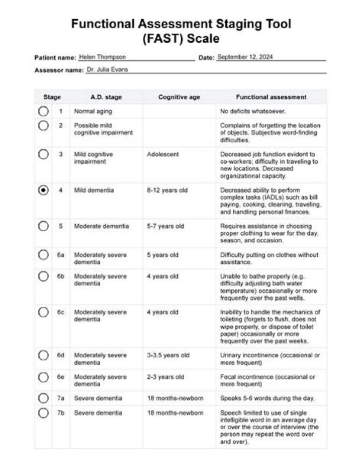 What does a fast score of 7a mean