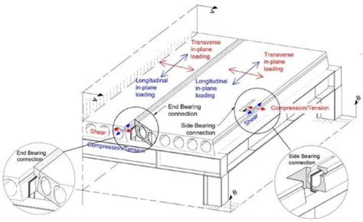 What does HCS mean in engineering