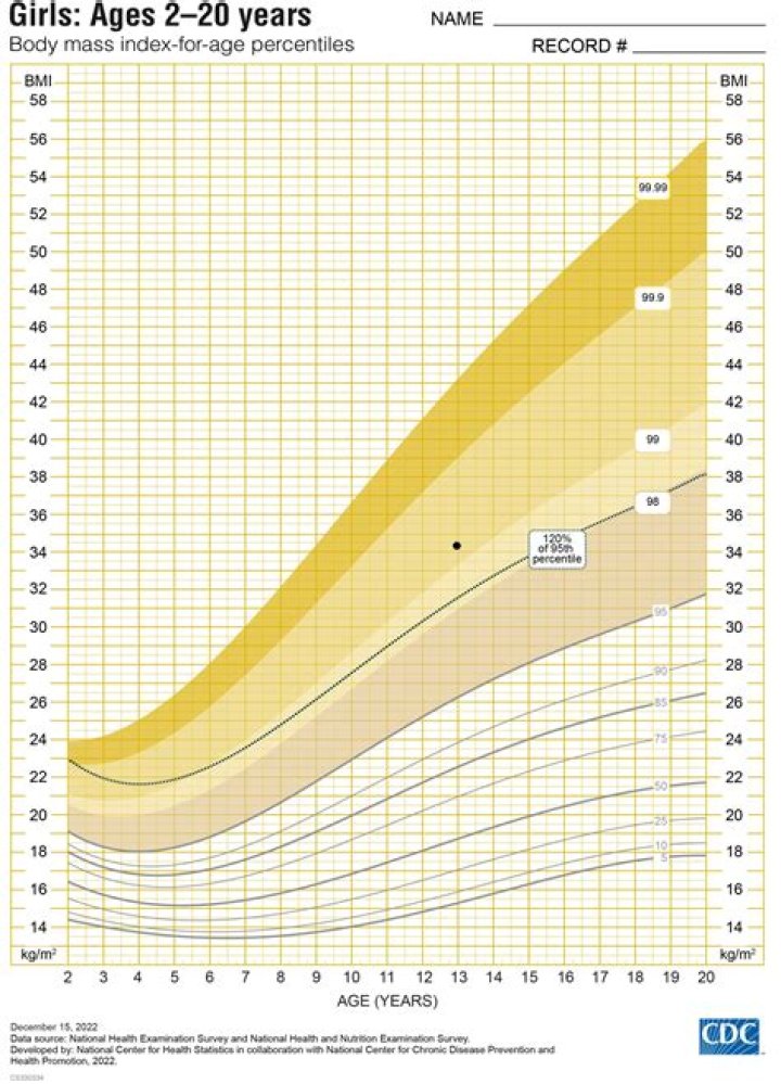 What does low weight for age mean
