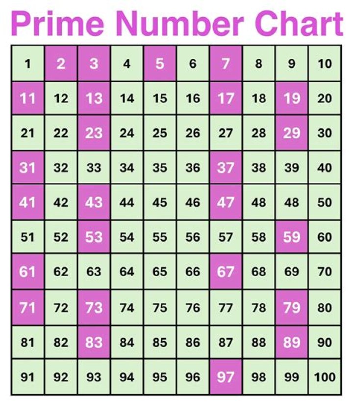 What does Prime mean in generator