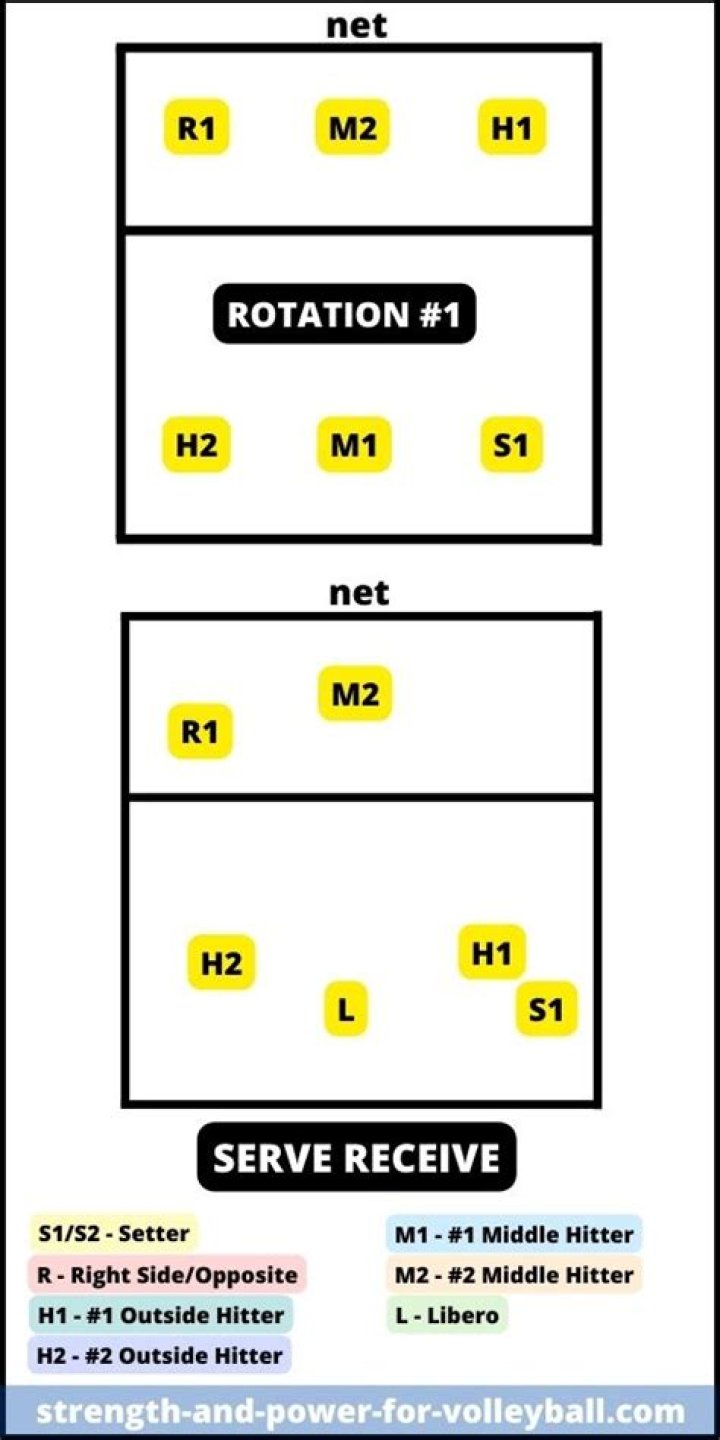 What is a 2 back formation called
