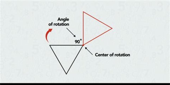 What is a rotation in geometry
