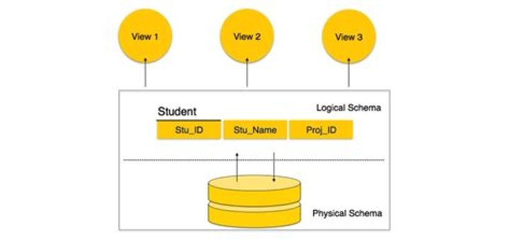 What is a schema in SQL Server