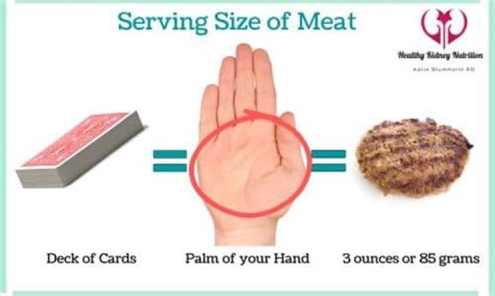 What is a serving size of meat