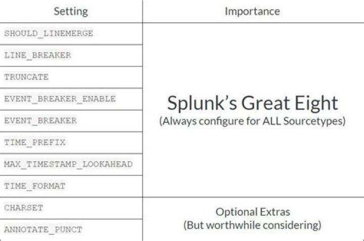 What is a Sourcetype in Splunk
