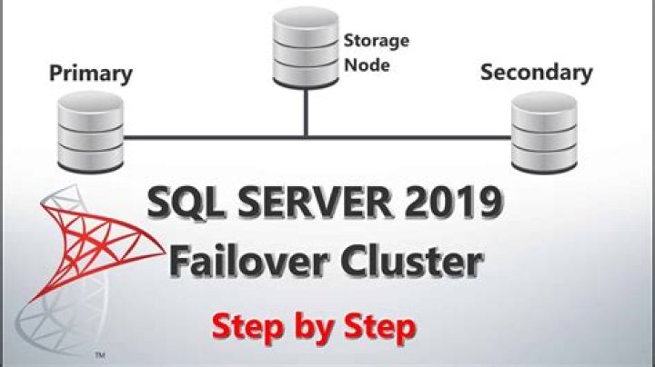 What is a SQL failover cluster