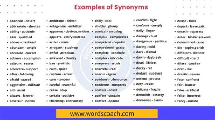 What is a synonym for auditory