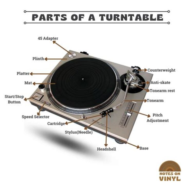 What is a turntable in Theatre