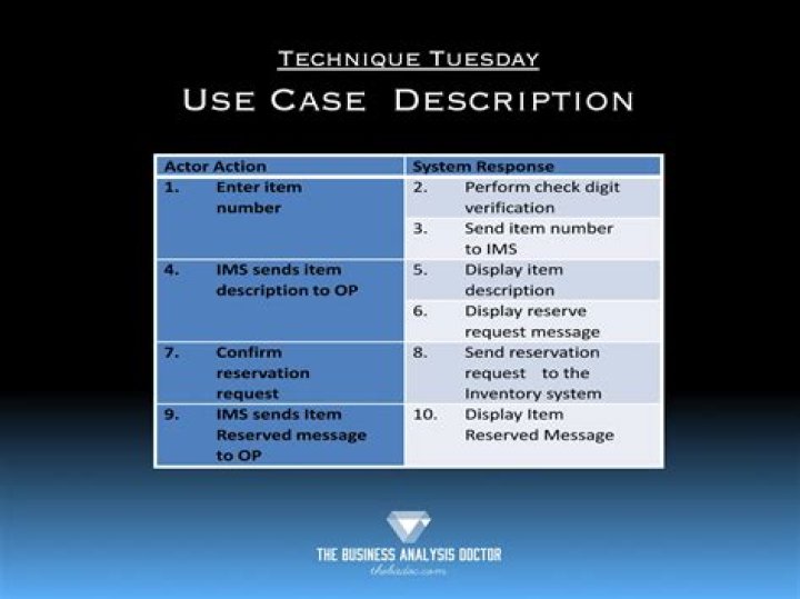 What is a use case description