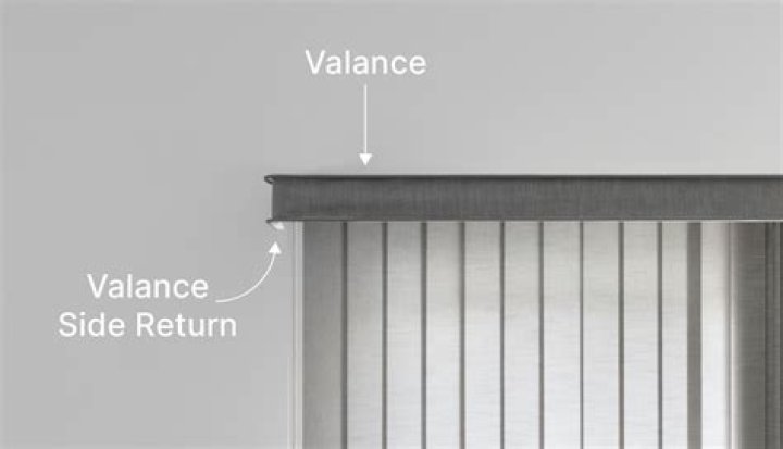 What is a window blind Valance