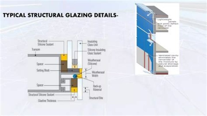 What is aggregate glazing area