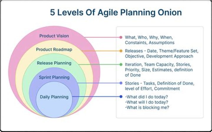 What is Agile product planning