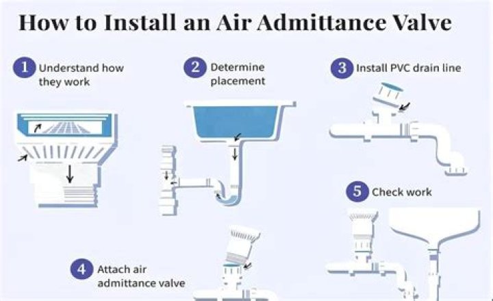 What is an air admittance vent