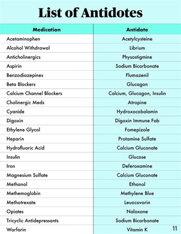 What is an antidote for a drug
