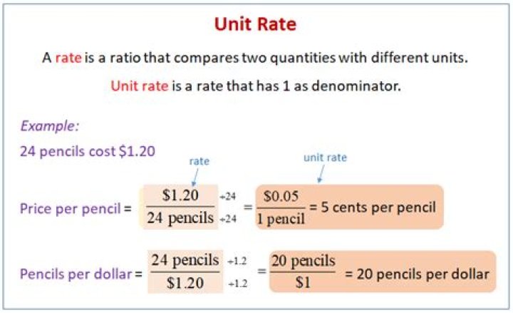What is an example of a unit rate