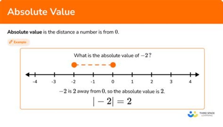 What is an example of absolute