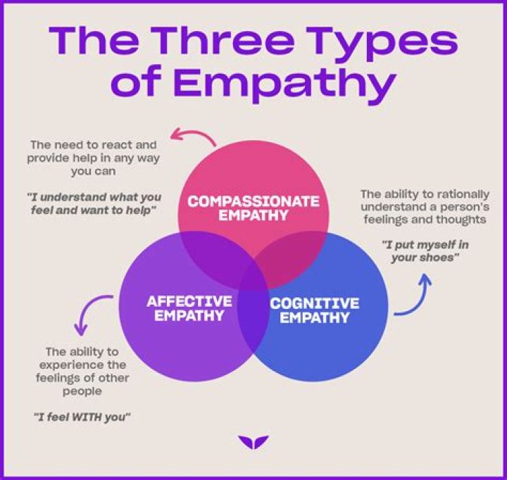 What is an example of empathic