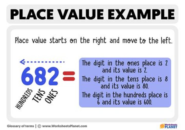 What is an example of place value