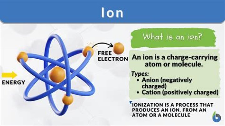What is an ion in simple terms