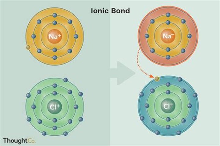 What is an ionic bond compound