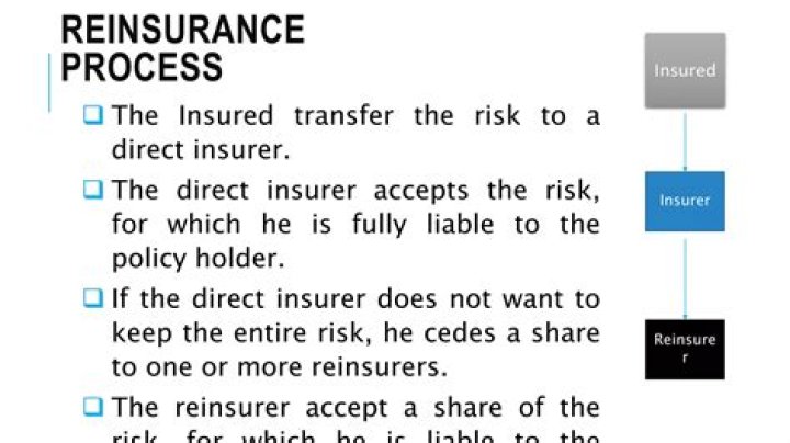 What is an unauthorized reinsurer
