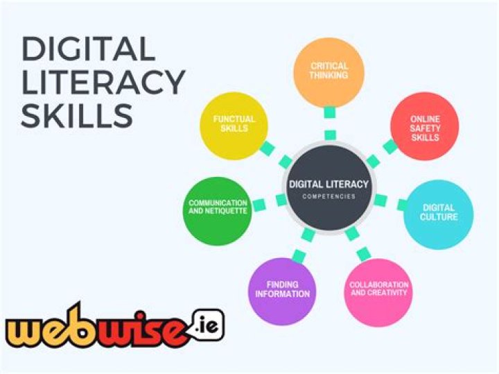 What is basic digital literacy