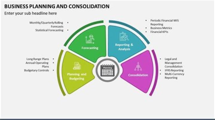 What is business consolidation