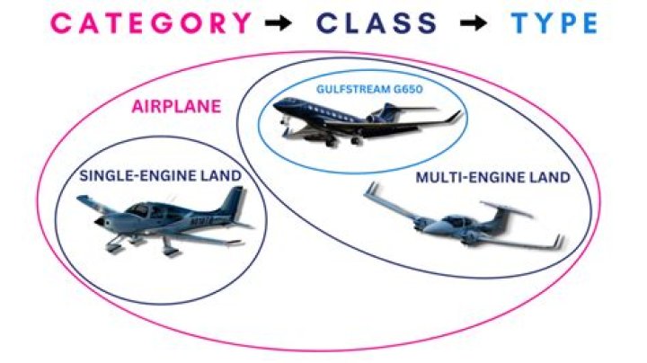What is Category 4 in the Army