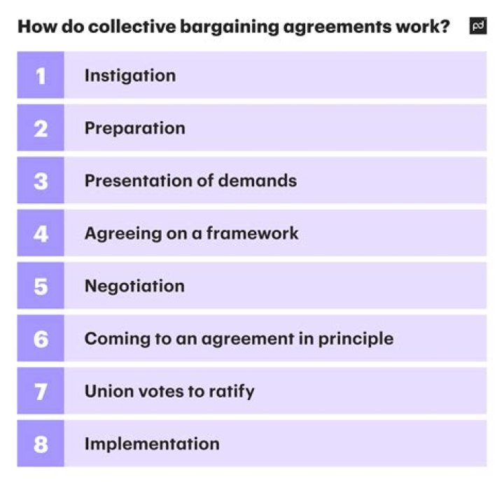 What is centralized bargaining