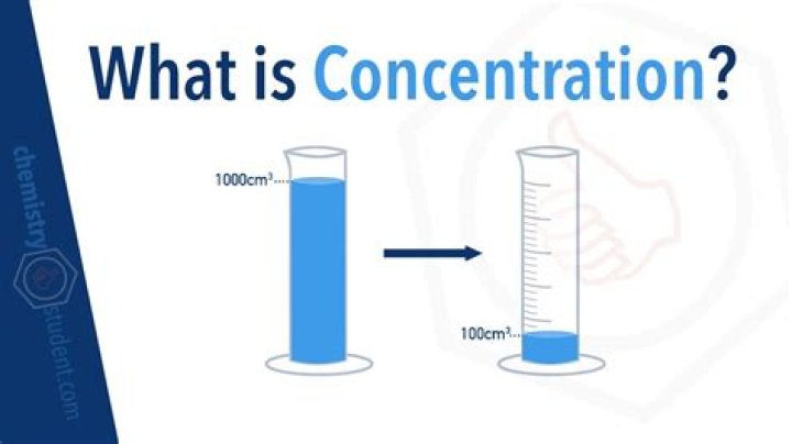 What is concentration quotient