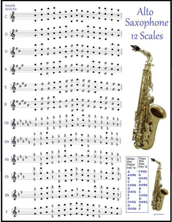 What is concert A for alto sax