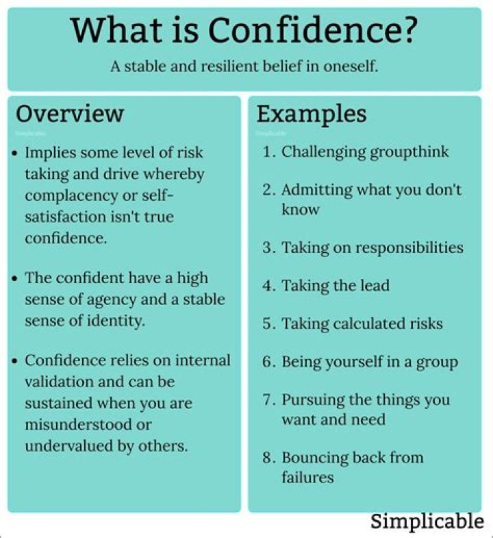 What is confidence coefficient