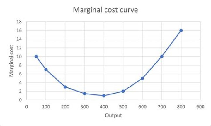 What is cost in economics term