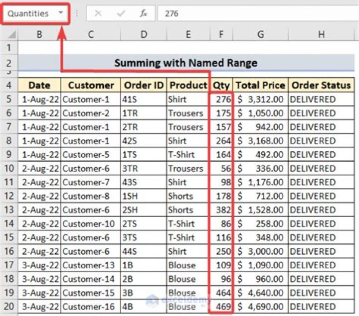 What is count and sum in Excel