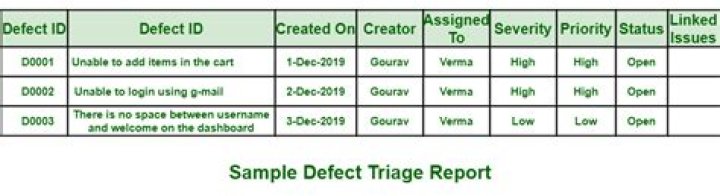 What is defect Ageing analysis