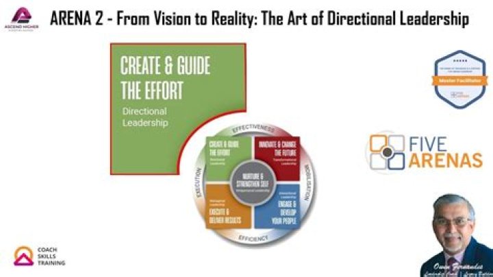What is directional leadership