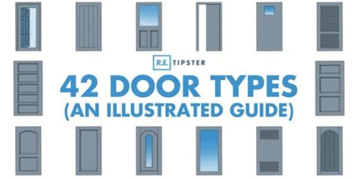 What is door and types of door
